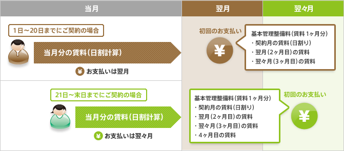 お支払いの図