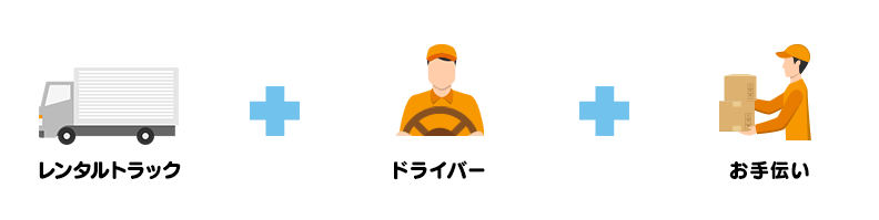 レンタルトラック＋ドライバー＋お手伝い